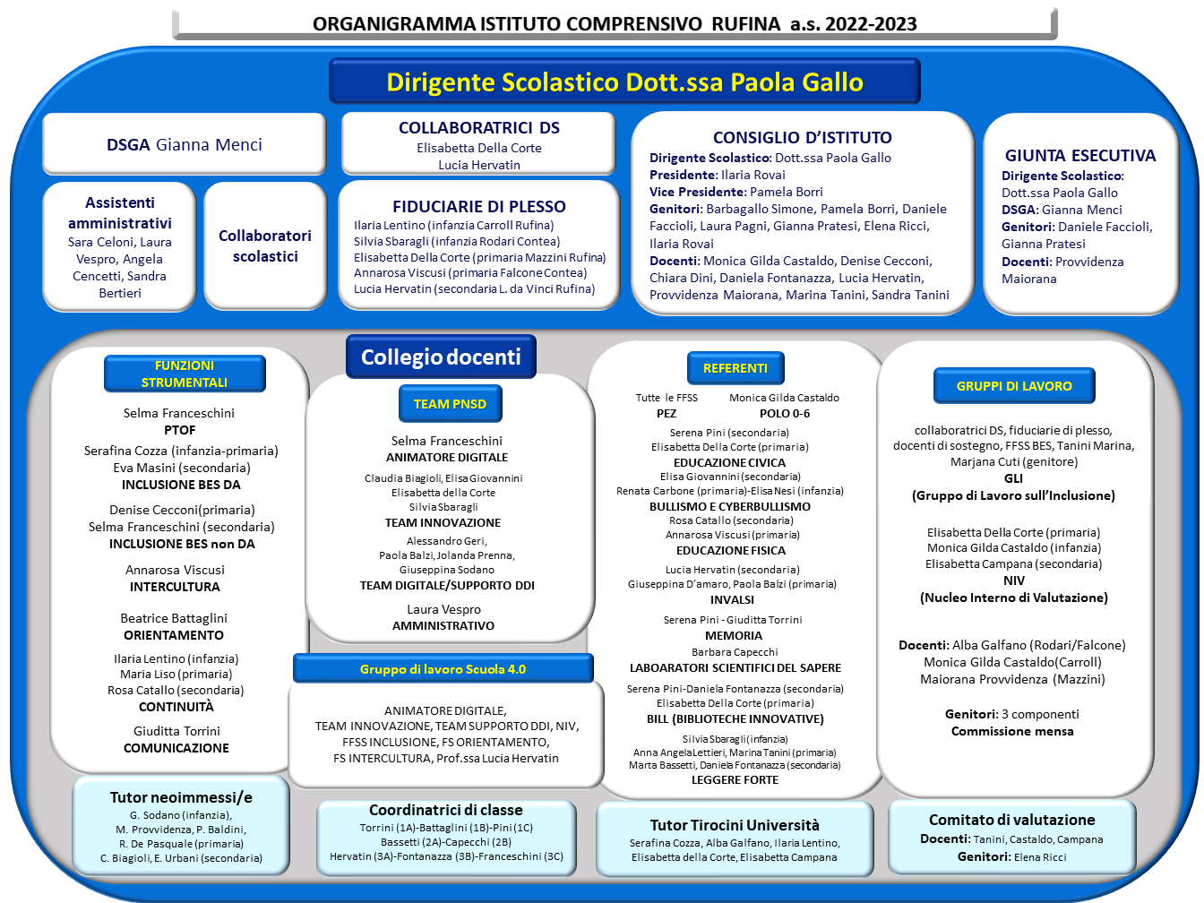 Organigramma A.S. 2022-2023 - disponibile versione PDF al link sottostante